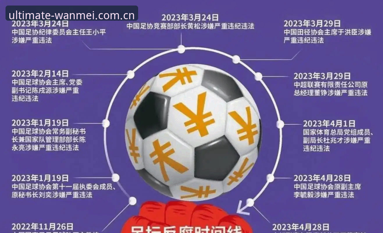 足协第三批禁足名单深度解析教程：从案例到平台实时追踪